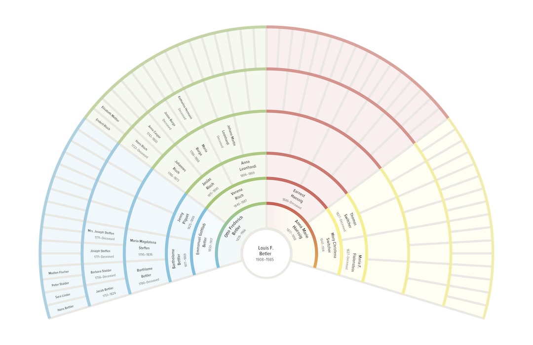 Beter Fan Chart